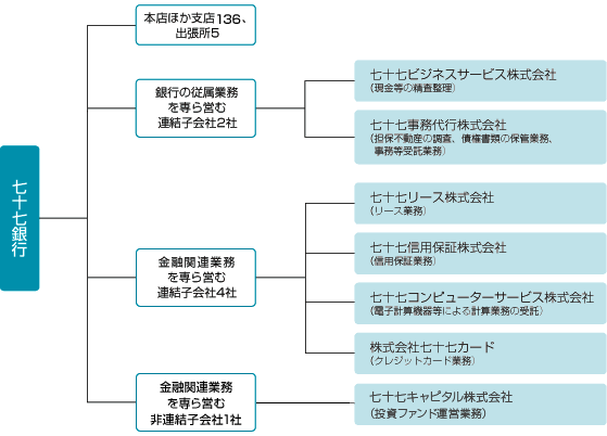 �g�D�\���}
