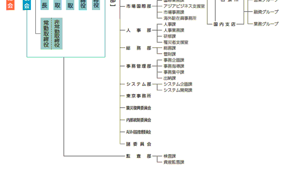 �g�D�}2