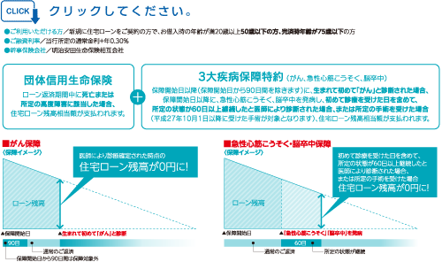 3疾病保障付住宅ローン