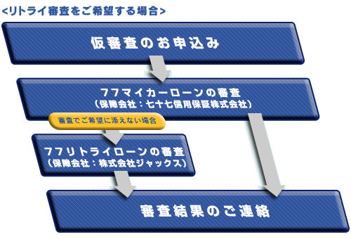 リトライ審査をご希望する場合