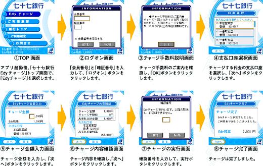 電子マネー「Edy」チャージの操作方法図