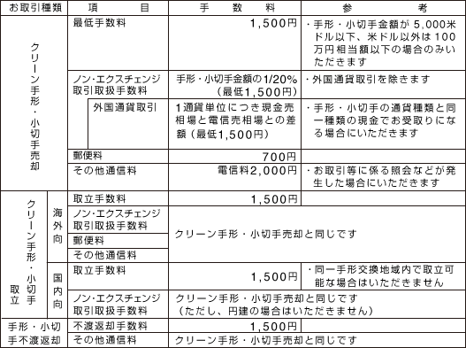 クリーン手形・小切手