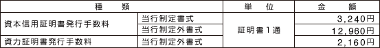 資本信用証明書・資力証明書発行手数料(消費税込)