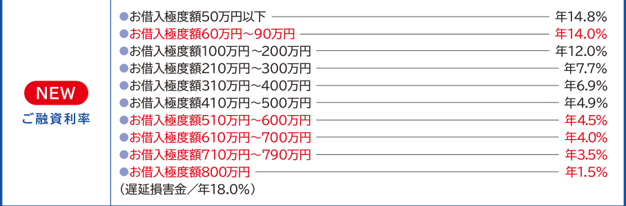 ZiNEWjFؓɓxz50~ȉFN14.8ؓɓxz60~`90~FN14.0ؓɓxz100~`200~FN12.0ؓɓxz210~`300~FN7.7ؓɓxz310~`400~FN6.9ؓɓxz410~`500~FN4.9ؓɓxz510~`600~FN4.5ؓɓxz610~`700~FN4.0ؓɓxz710~`790~FN3.5ؓɓxz800~FN1.5ixQ^N18.0j