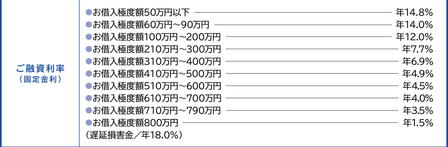 ZiŒjFؓɓxz50~ȉFN14.8ؓɓxz60~`90~FN14.0ؓɓxz100~`200~FN12.0ؓɓxz210~`300~FN7.7ؓɓxz310~`400~FN6.9ؓɓxz410~`500~FN4.9ؓɓxz510~`600~FN4.5ؓɓxz610~`700~FN4.0ؓɓxz710~`790~FN3.5ؓɓxz800~FN1.5ixQ^N18.0j