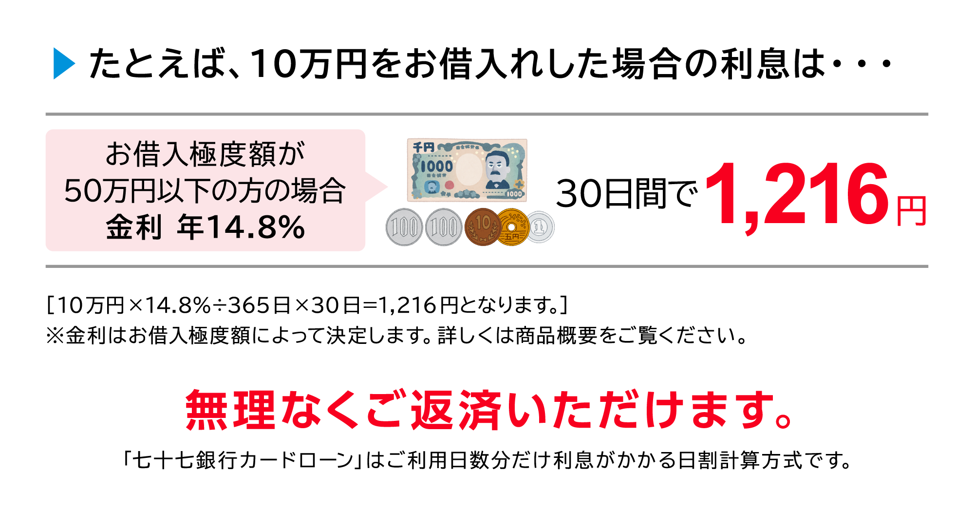 Ƃ΁A10~ؓꂵꍇ̗́cؓɓxz50~̏̕ꍇ N14.830Ԃ1,216~m10~~14.8%~303651,216~ƂȂ܂B͂ؓɓxzɂČ肵܂Bڂ͏iTvBȂԍς܂Bu\sJ[h[v͂pvZłB