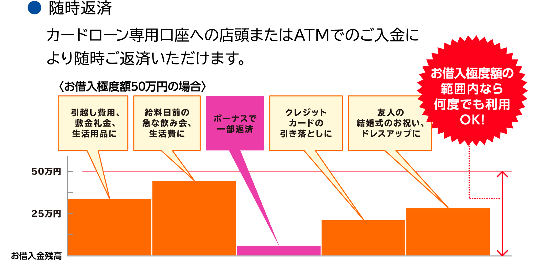 【2023最新版】七十七銀行の平均年収は712万円! 年収マスター 転職に役立つ年収データの分析サイト