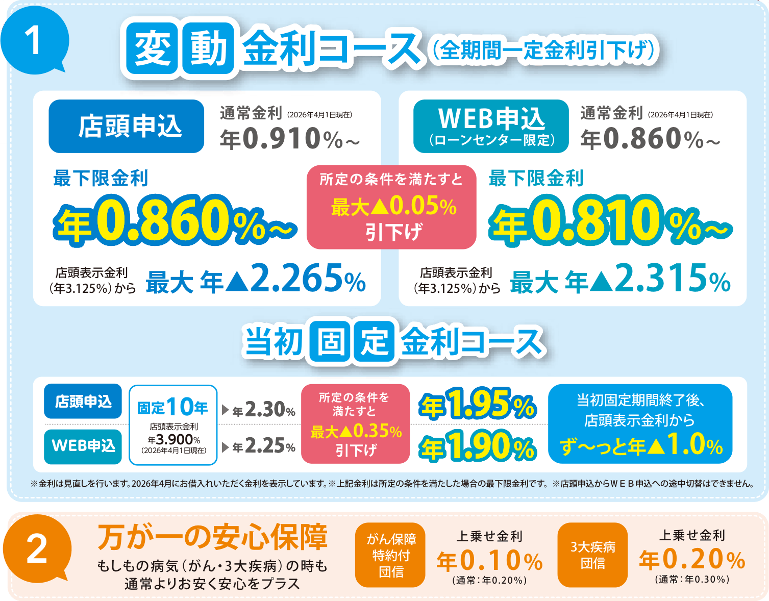 �ϓ�����