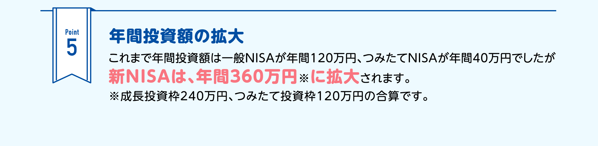 Nԓz̊gF܂ŔNԓz͈NISAN120~A݂NISAN40~łVNISÁAN360~Ɋg傳܂Bg240~A݂ēg120~̍ZłB