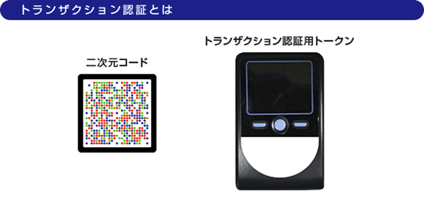 二次元コードと認証用トークン 二次元コードと認証用トークン