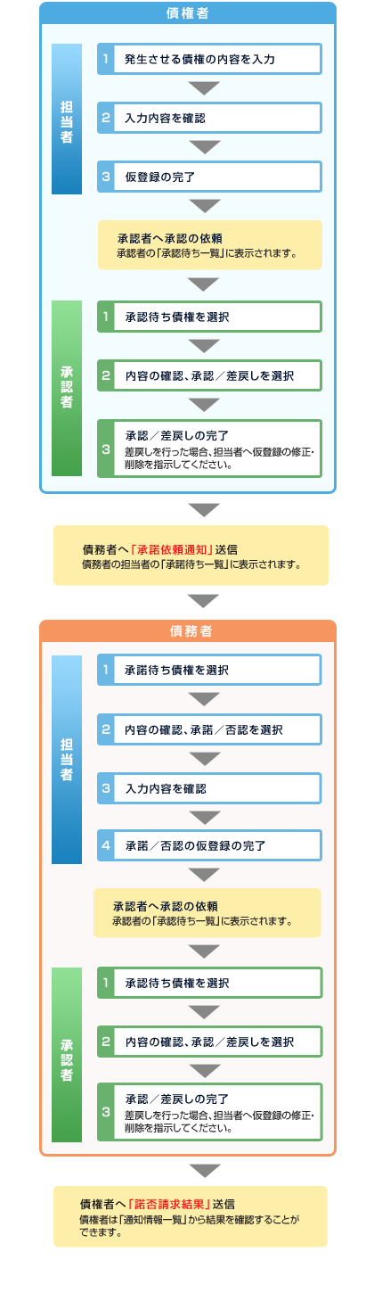 概要 概要