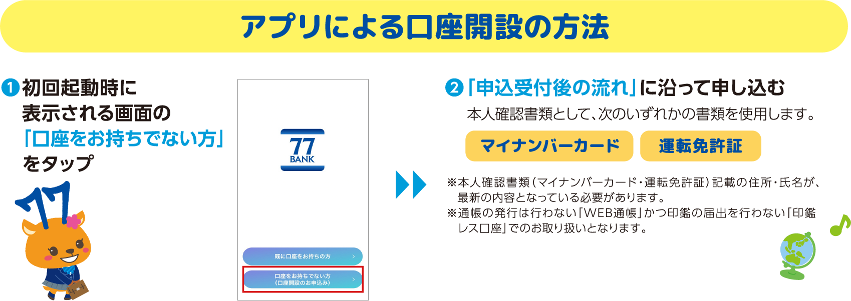 アプリによる口座開設の方法