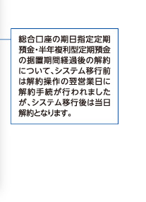 総合口座の期日指定定期預金・半年複利型定期預金の据置期間経過後の解約について、システム移行前は解約操作の翌営業日に解約手続が行われましたが、システム移行後は当日解約となります。