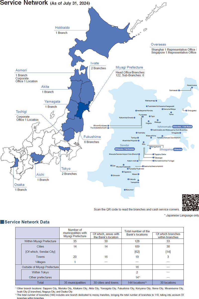 Service Network Map