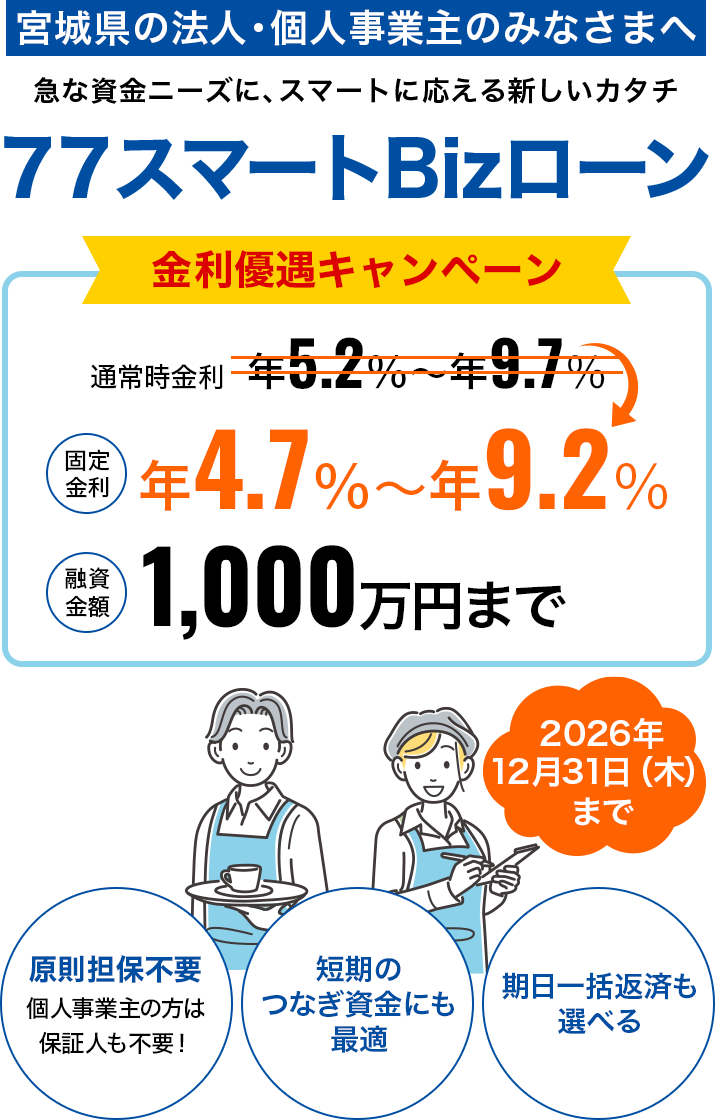 宮城県の法人・個人事業主の皆さまへ 急な資金ニーズに、スマートに応える新しいカタチ 77スマートBizローン。金利優遇キャンペーン（2026年12月31日まで）通常時金利 年5.2%〜年9.7%のところ 固定金利 年4.7%〜年9.2%、融資金額1,000万円まで。原則担保不要（個人事業主の方は保証人も不要）／短期のつなぎ資金にも最適／期日一括返済も選べる