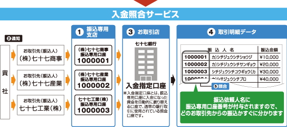 住所 変更 十 七 七 銀行