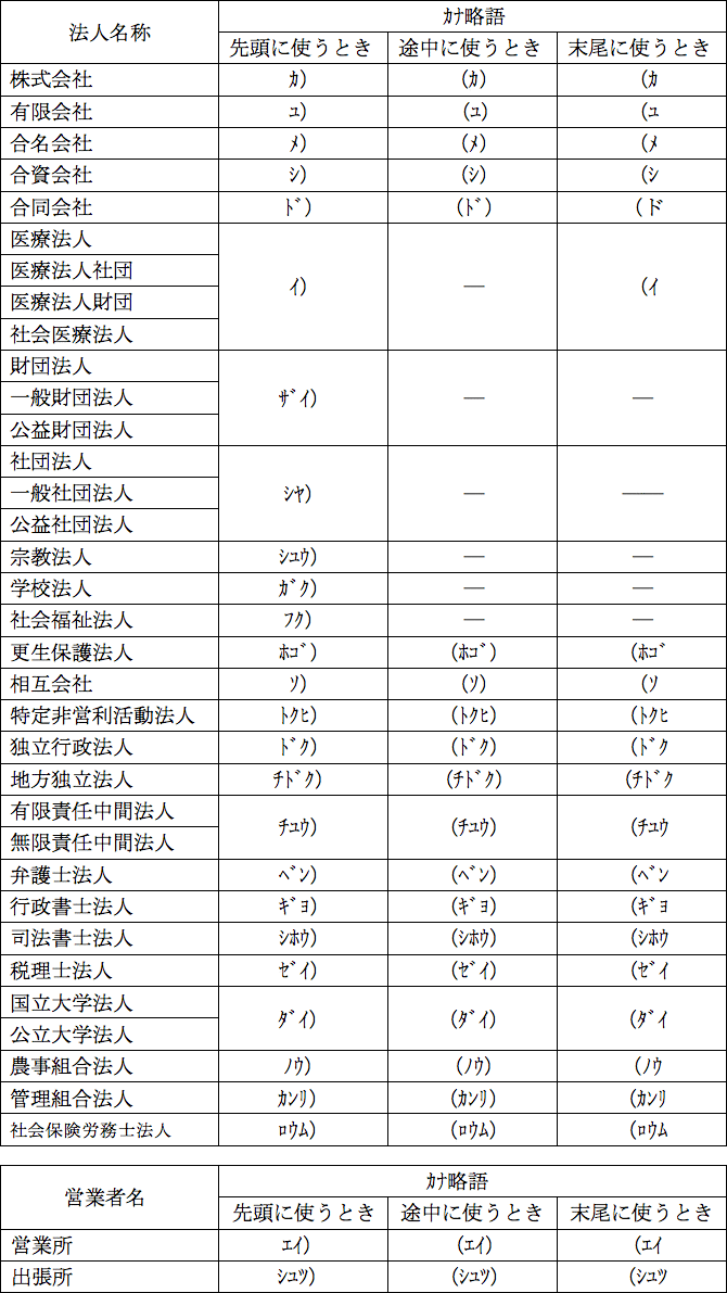 半角カナ