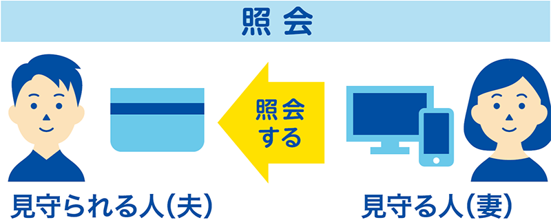 照会者:照会される 照会者:照会する