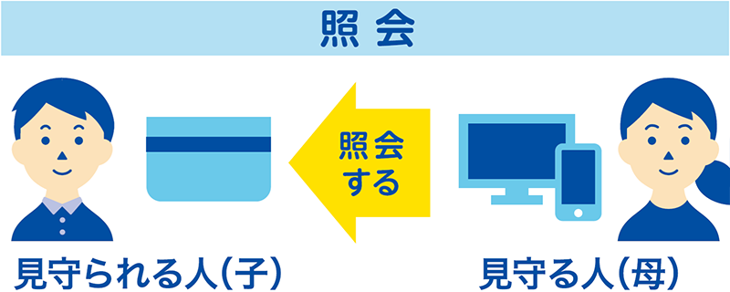 照会者:照会される 照会者:照会する
