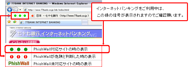 本ソフトの信号表示の凡例