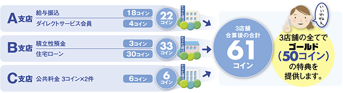 コイン合算例画像