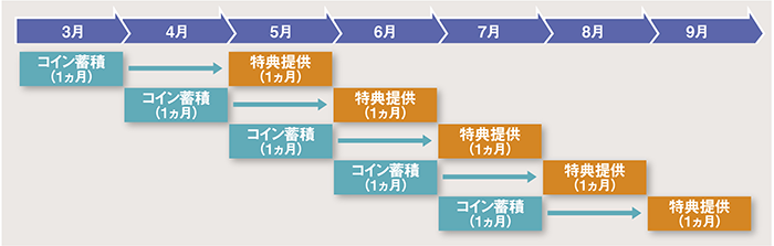 �~�ϊ��ԂƓ��T���񋟊��ԉ摜