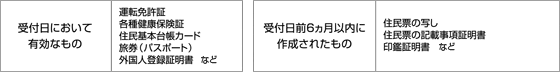 本人確認書類一覧