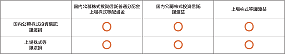 通算可能一覧