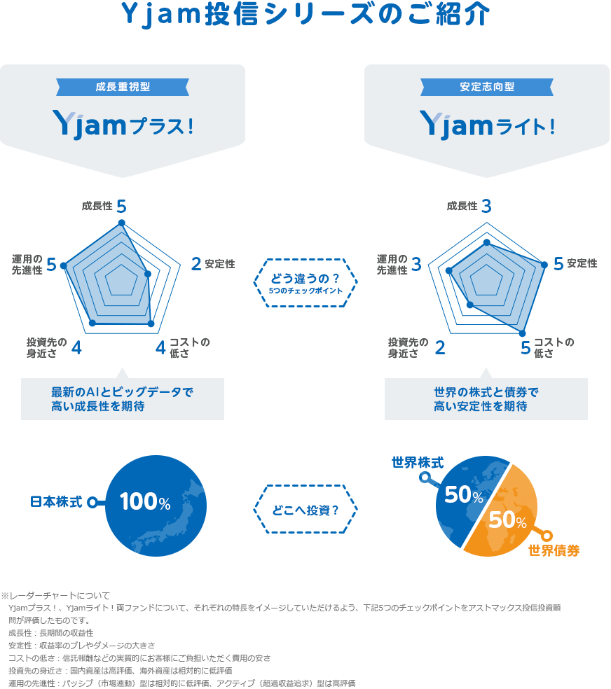 ポイント