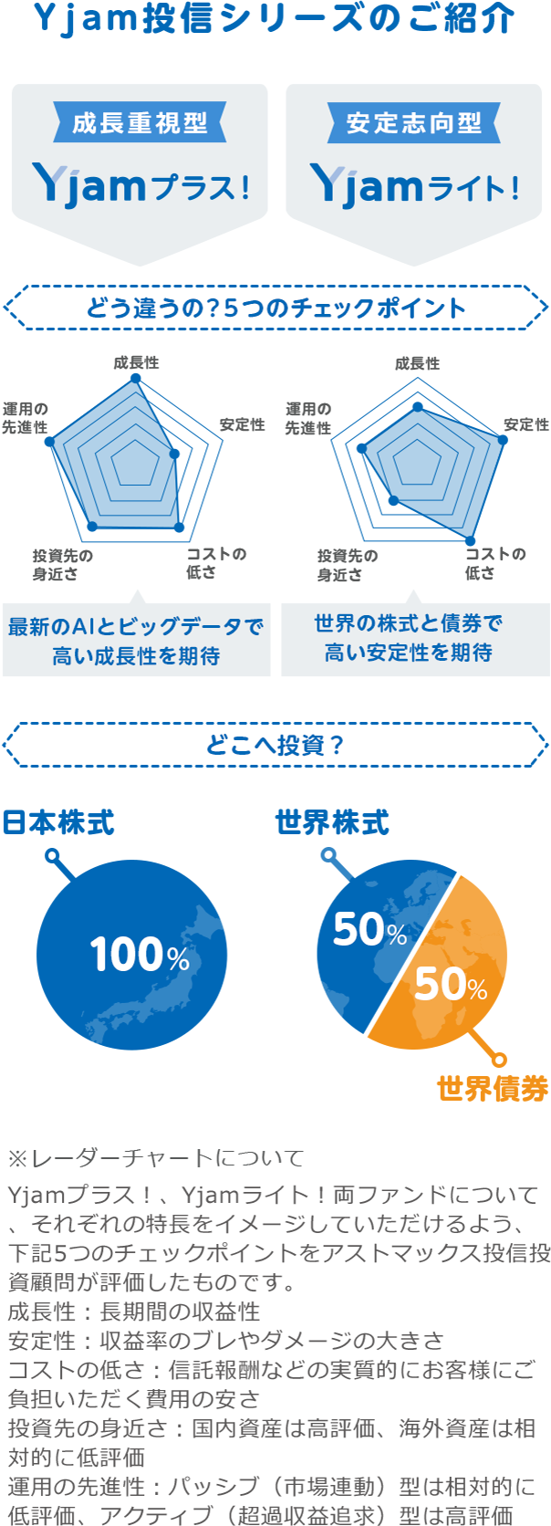 ポイント