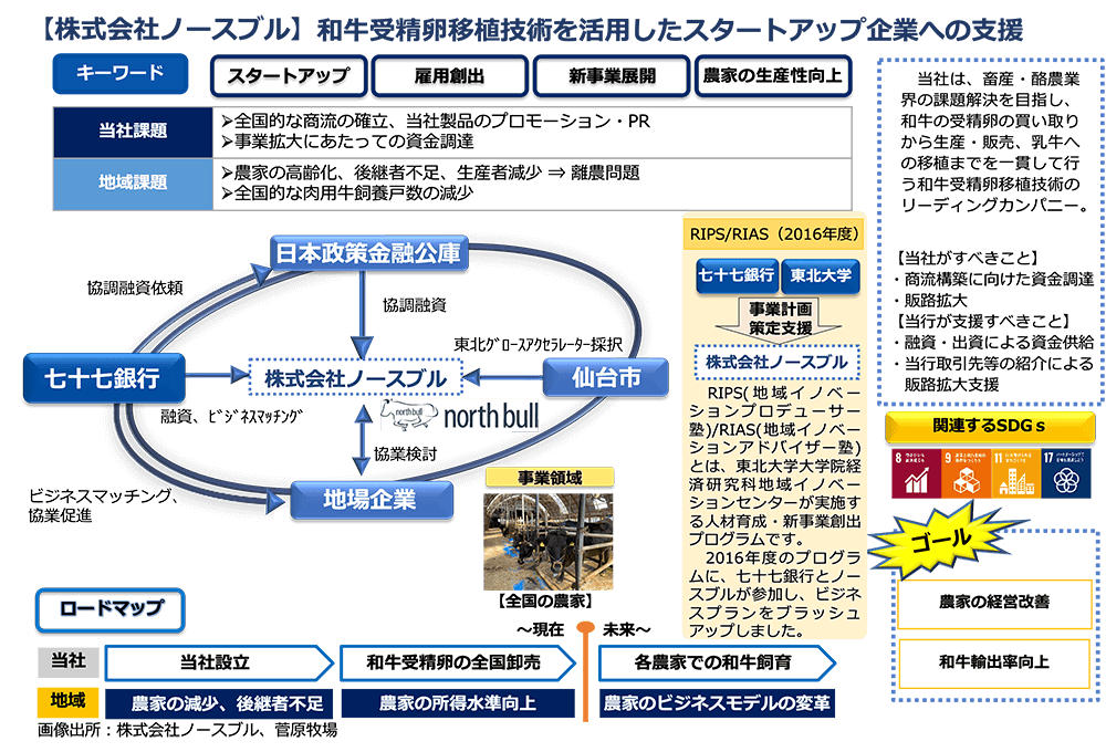 【株式会社ノースブル】和牛受精卵移植技術を活用したスタートアップ企業への支援