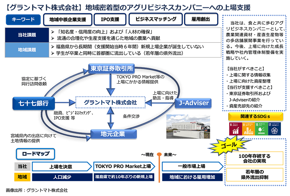 【グラントマト株式会社】地域密着型のアグリビジネスカンパニーへの上場支援