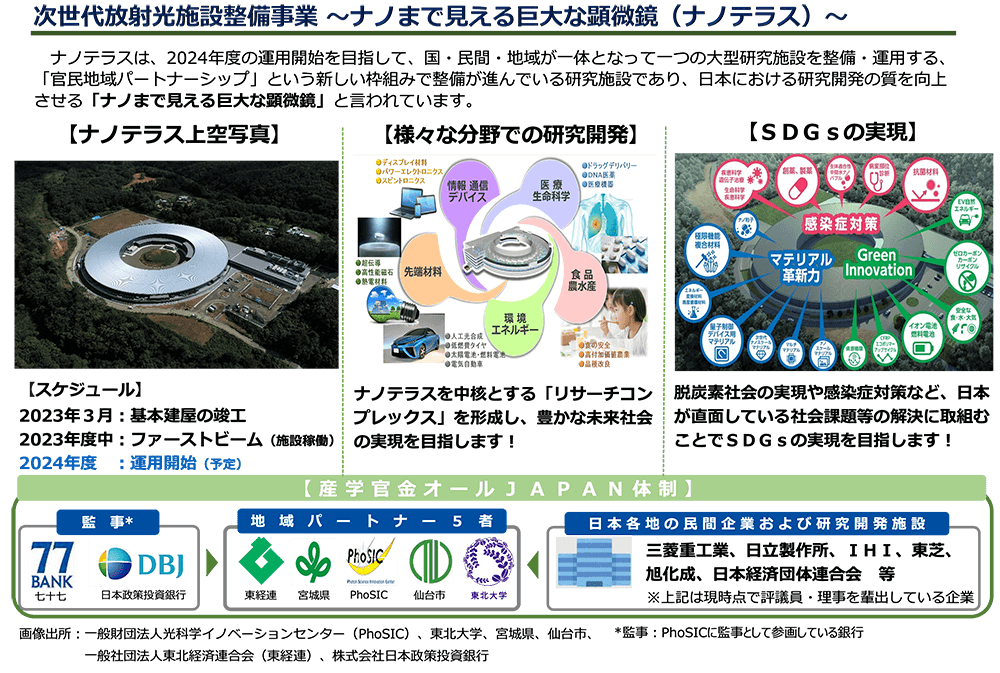 次世代放射光施設整備事業 ～ナノまで見える巨大な顕微鏡（ナノテラス）～