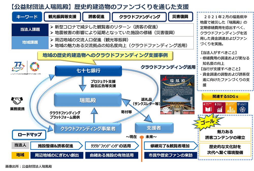 【公益財団法人瑞鳳殿】歴史的建造物のファンづくりを通じた支援