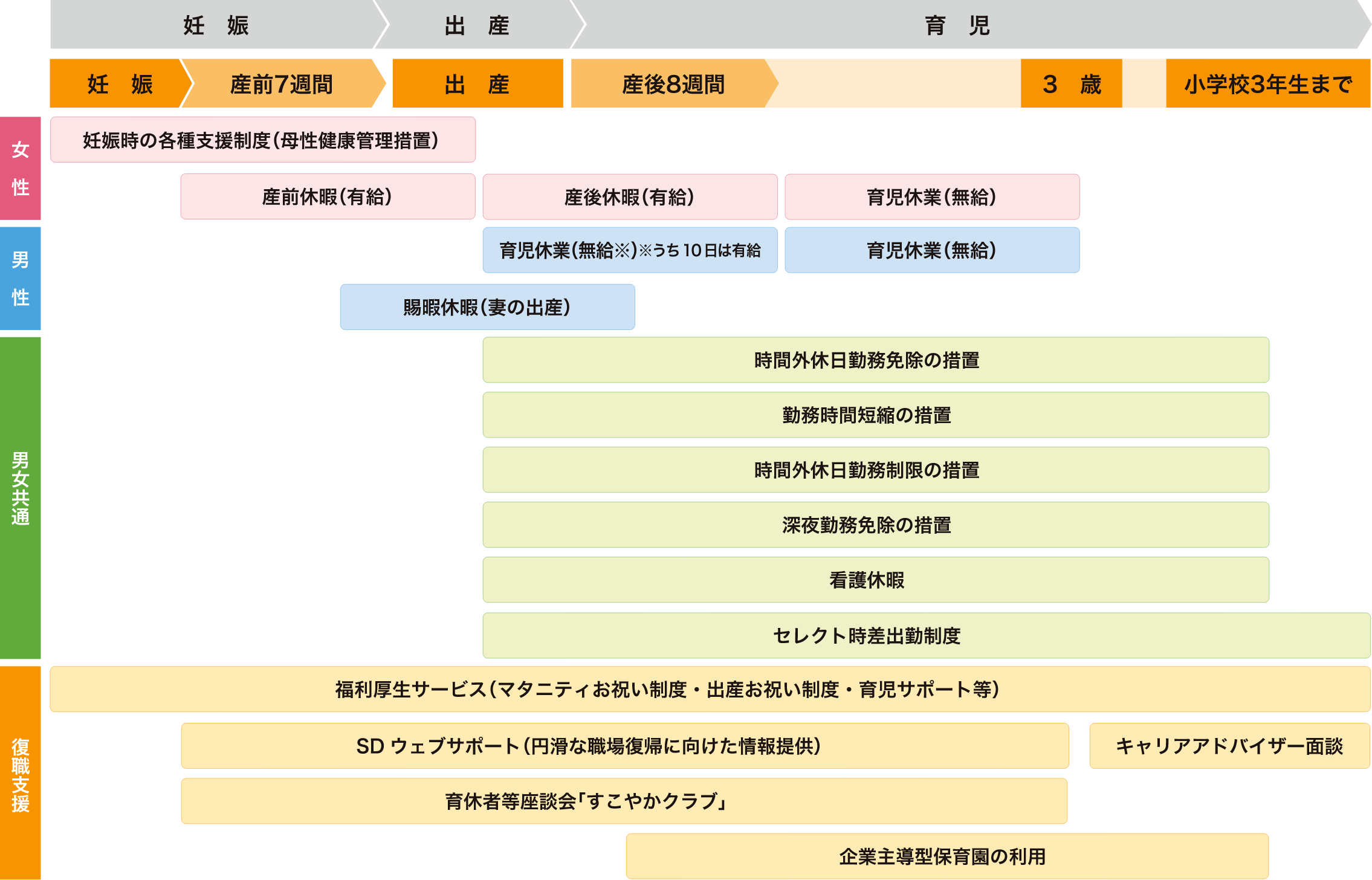 各種制度・サポート